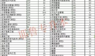 2020商丘师范学院专科录取分数线 商丘师范学院分数线