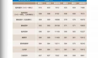 中国医科大学为空军总医院招生的研究生有军籍吗,比报医大本部会不会难考谢谢 哈尔滨医科大学招生