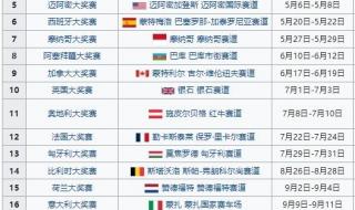 lpl春季赛赛程2022何时开始 2022年世界杯赛程表及结果