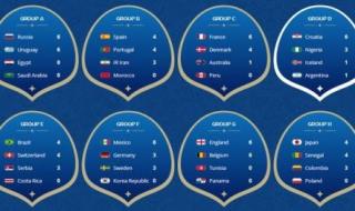 9个队怎么安排赛程 乒乓球赛程怎么编排